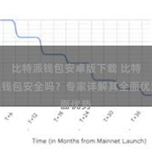 比特派钱包安卓版下载 比特派钱包安全吗？专家详解其全面优势