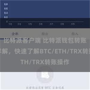 比特派客户端 比特派钱包转账教程详解，快速了解BTC/ETH/TRX转账操作