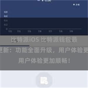 比特派iOS 比特派钱包最新版本更新：功能全面升级，用户体验更加顺畅！