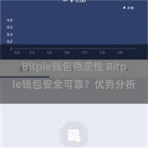 Bitpie钱包稳定性 Bitpie钱包安全可靠？优势分析