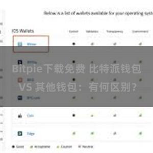 Bitpie下载免费 比特派钱包 VS 其他钱包：有何区别？